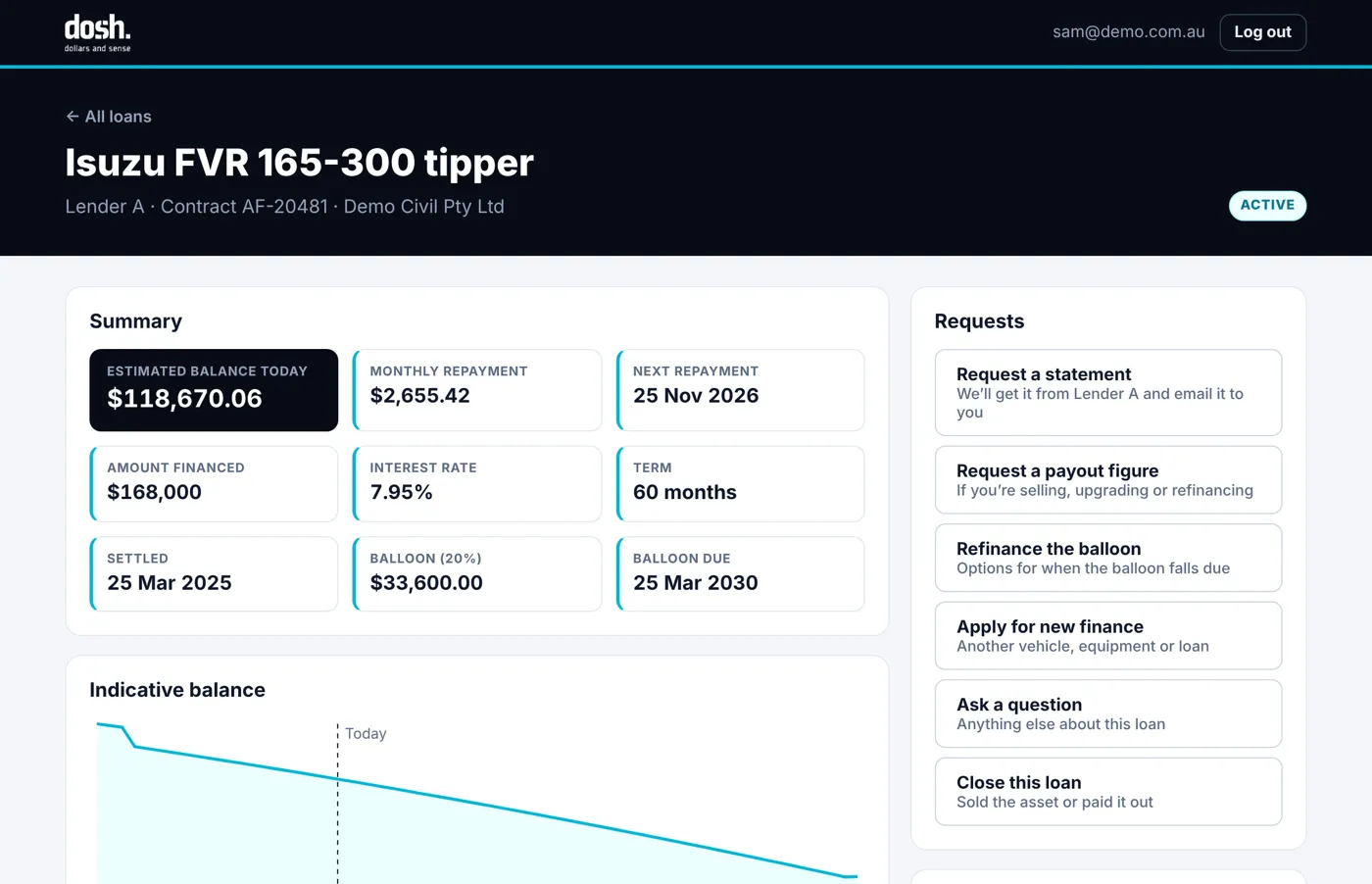 Loan detail with estimated balance, next repayment, balloon date and requests for statements and payouts